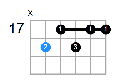 D#7b5b9 Chord
